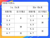 高中化学第一章原子结构元素周期律整合提升课件鲁科版必修第二册