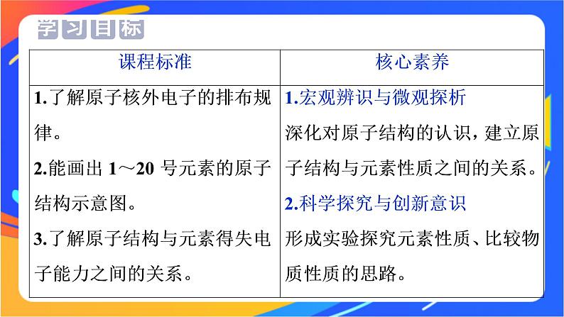 高中化学第一章原子结构元素周期律第一节原子结构与元素性质第2课时核外电子排布课件鲁科版必修第二册第2页