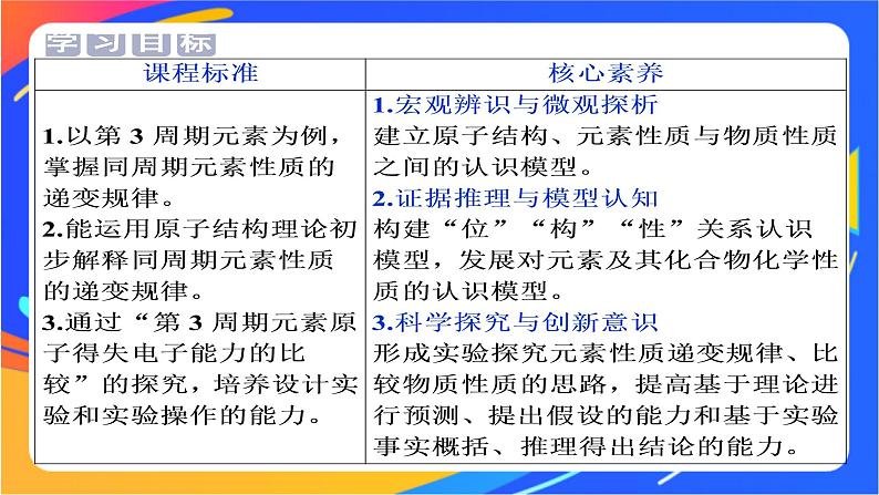 高中化学第一章原子结构元素周期律第三节元素周期表的应用第1课时认识同周期元素性质的递变规律课件鲁科版必修第二册第2页