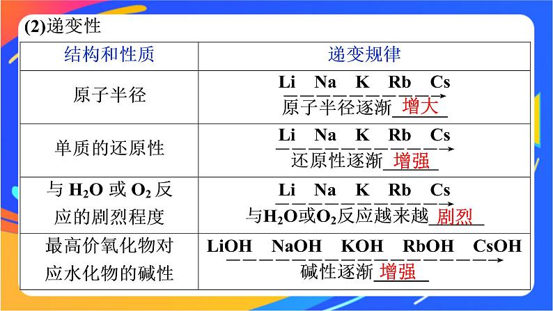高中化学第一章原子结构元素周期律第三节元素周期表的应用第2课时研究同主族元素的性质课件鲁科版必修第二册第4页