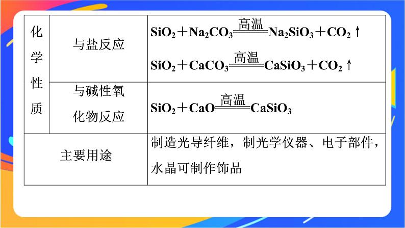 高中化学第一章原子结构元素周期律第三节元素周期表的应用第3课时预测元素及其化合物的性质课件鲁科版必修第二册08