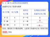 高中化学第一章原子结构元素周期律第二节元素周期律和元素周期表第1课时元素周期律课件鲁科版必修第二册