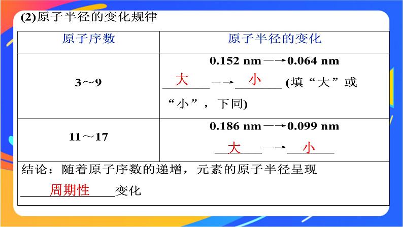 高中化学第一章原子结构元素周期律第二节元素周期律和元素周期表第1课时元素周期律课件鲁科版必修第二册第5页