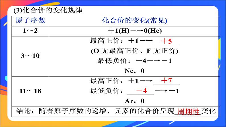 高中化学第一章原子结构元素周期律第二节元素周期律和元素周期表第1课时元素周期律课件鲁科版必修第二册第6页