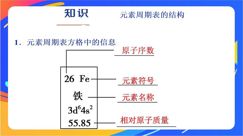 高中化学第一章原子结构元素周期律第二节元素周期律和元素周期表第2课时元素周期表课件鲁科版必修第二册03