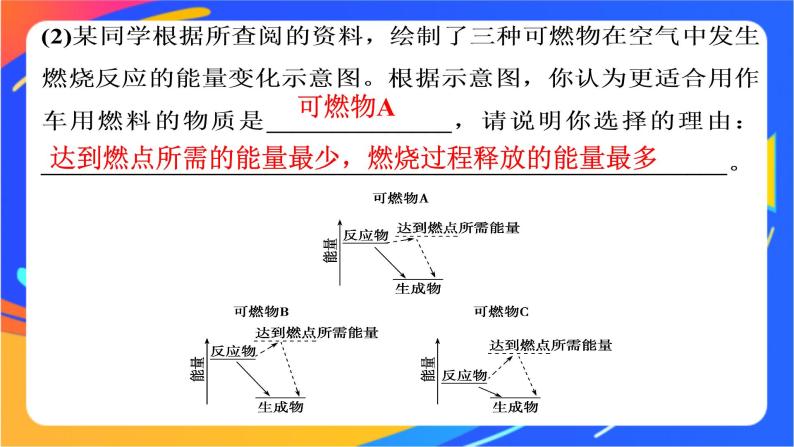 高中化学第二章化学键化学反应规律微项目研究车用燃料及安全气囊__利用化学反应解决实际问题课件鲁科版必修第二册04