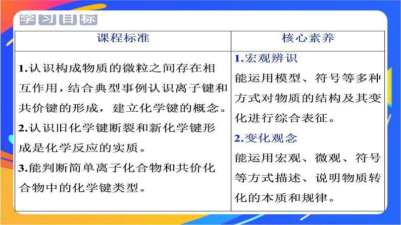 高中化学第二章化学键化学反应规律第一节化学键与物质构成课件鲁科版必修第二册03