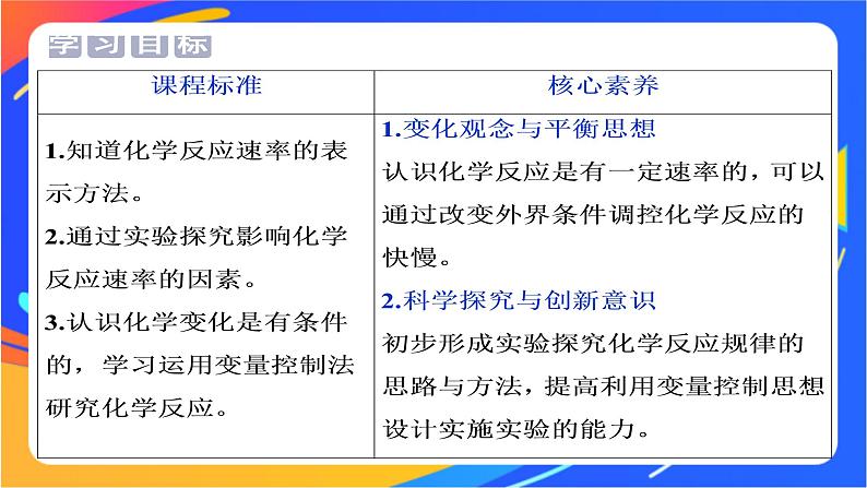 高中化学第二章化学键化学反应规律第三节化学反应的快慢和限度第1课时化学反应的快慢课件鲁科版必修第二册第2页