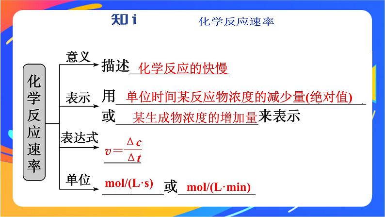 高中化学第二章化学键化学反应规律第三节化学反应的快慢和限度第1课时化学反应的快慢课件鲁科版必修第二册第3页