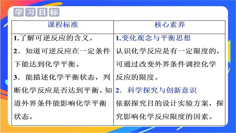 高中化学第二章化学键化学反应规律第三节化学反应的快慢和限度第2课时化学反应的限度课件鲁科版必修第二册02