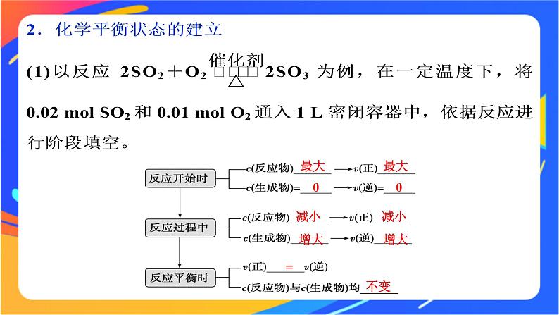 高中化学第二章化学键化学反应规律第三节化学反应的快慢和限度第2课时化学反应的限度课件鲁科版必修第二册05