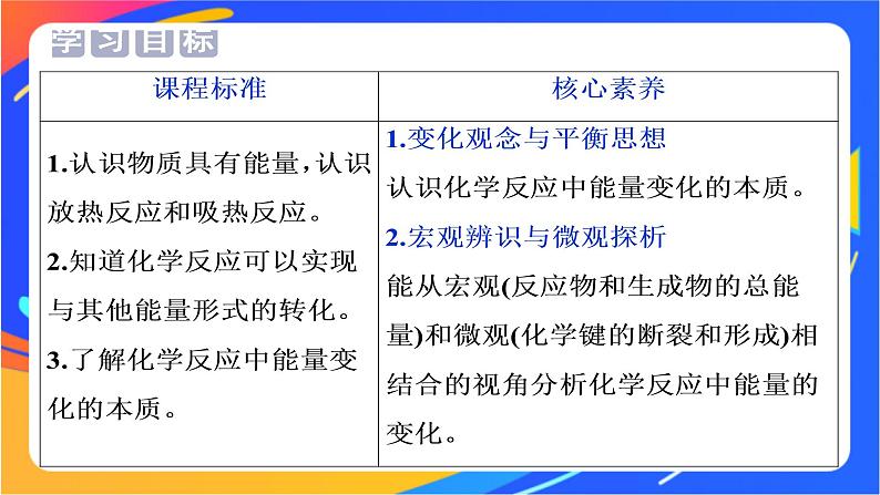 高中化学第二章化学键化学反应规律第二节化学反应与能量转化第1课时化学反应中能量变化的本质及转化形式课件鲁科版必修第二册02