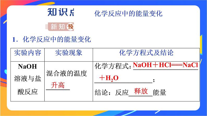 高中化学第二章化学键化学反应规律第二节化学反应与能量转化第1课时化学反应中能量变化的本质及转化形式课件鲁科版必修第二册03