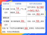 高中化学第二章化学键化学反应规律第二节化学反应与能量转化第1课时化学反应中能量变化的本质及转化形式课件鲁科版必修第二册