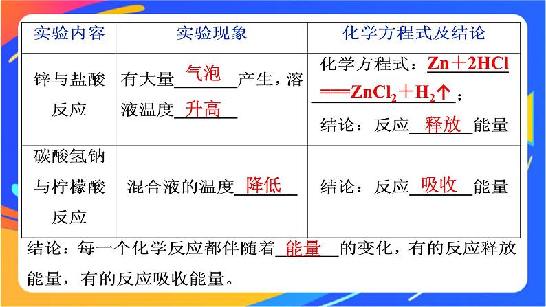 高中化学第二章化学键化学反应规律第二节化学反应与能量转化第1课时化学反应中能量变化的本质及转化形式课件鲁科版必修第二册04