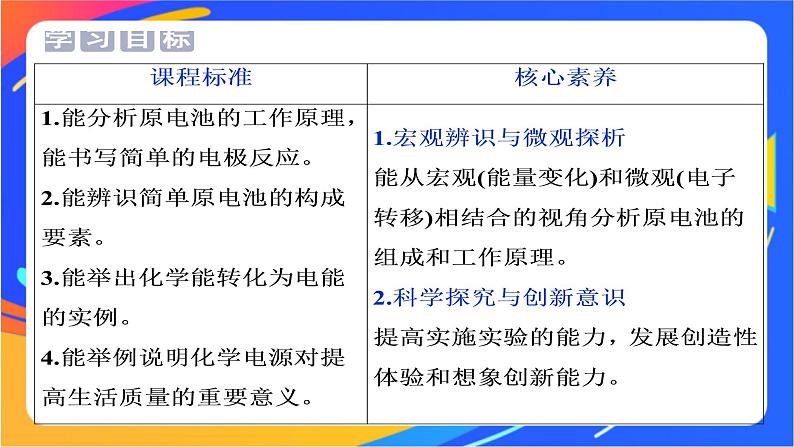 高中化学第二章化学键化学反应规律第二节化学反应与能量转化第2课时化学反应能量转化的重要应用__化学电池课件鲁科版必修第二册02