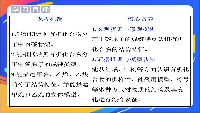 高中化学第三章简单的有机化合物第一节认识有机化合物第1课时认识有机化合物的一般性质碳原子的成键特点课件鲁科版必修第二册第3页