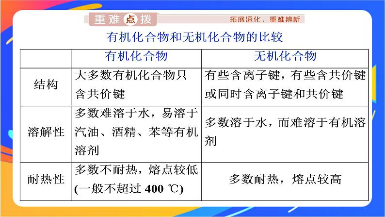 高中化学第三章简单的有机化合物第一节认识有机化合物第1课时认识有机化合物的一般性质碳原子的成键特点课件鲁科版必修第二册第8页