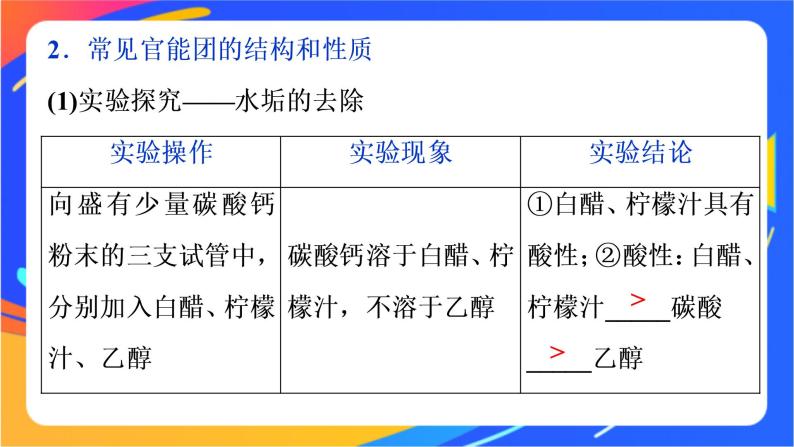 高中化学第三章简单的有机化合物第一节认识有机化合物第2课时有机化合物中的官能团同分异构现象和同分异构体课件鲁科版必修第二册04