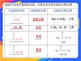 高中化学第三章简单的有机化合物第一节认识有机化合物第2课时有机化合物中的官能团同分异构现象和同分异构体课件鲁科版必修第二册