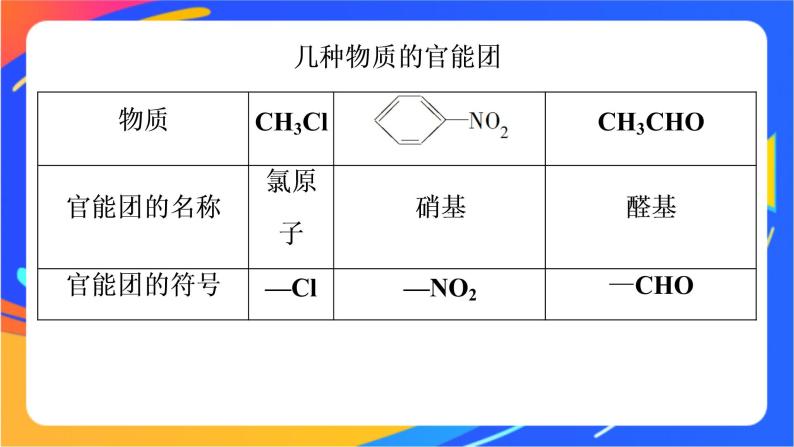 高中化学第三章简单的有机化合物第一节认识有机化合物第2课时有机化合物中的官能团同分异构现象和同分异构体课件鲁科版必修第二册08