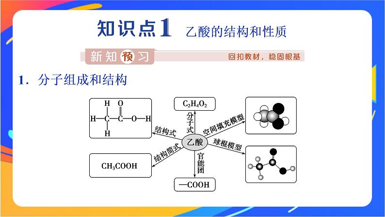 高中化学第三章简单的有机化合物第三节饮食中的有机化合物第2课时乙酸课件鲁科版必修第二册第3页