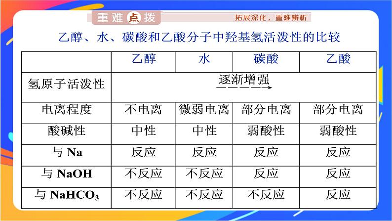 高中化学第三章简单的有机化合物第三节饮食中的有机化合物第2课时乙酸课件鲁科版必修第二册第7页