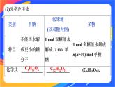 高中化学第三章简单的有机化合物第三节饮食中的有机化合物第3课时糖类油脂和蛋白质课件鲁科版必修第二册