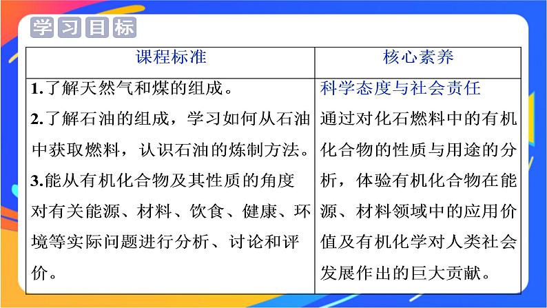 高中化学第三章简单的有机化合物第二节从化石燃料中获取有机化合物第1课时从天然气石油和煤中获取燃料课件鲁科版必修第二册第2页