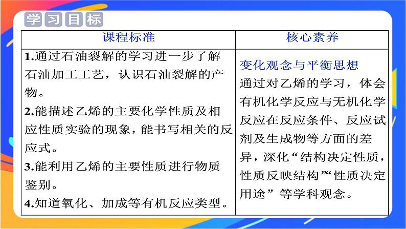 高中化学第三章简单的有机化合物第二节从化石燃料中获取有机化合物第2课时石油裂解与乙烯课件鲁科版必修第二册第2页