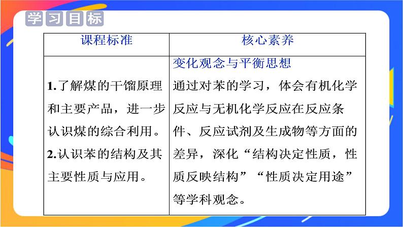 高中化学第三章简单的有机化合物第二节从化石燃料中获取有机化合物第3课时煤的干馏与苯课件鲁科版必修第二册第2页