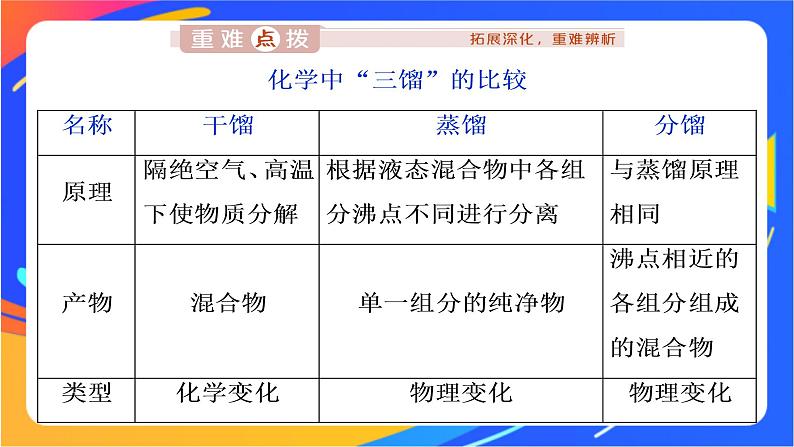 高中化学第三章简单的有机化合物第二节从化石燃料中获取有机化合物第3课时煤的干馏与苯课件鲁科版必修第二册第5页