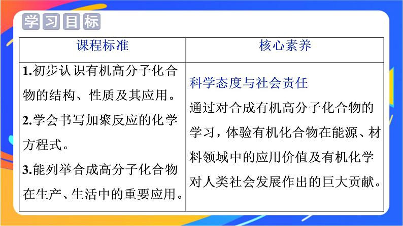 高中化学第三章简单的有机化合物第二节从化石燃料中获取有机化合物第4课时有机高分子化合物与有机高分子材料课件鲁科版必修第二册02