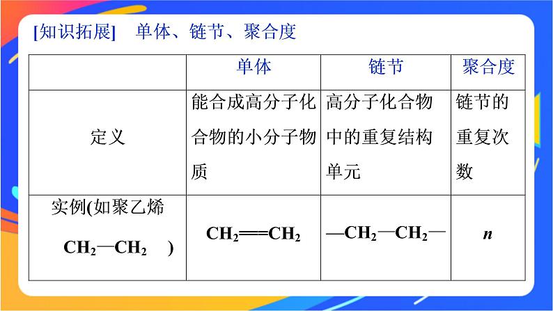 高中化学第三章简单的有机化合物第二节从化石燃料中获取有机化合物第4课时有机高分子化合物与有机高分子材料课件鲁科版必修第二册06