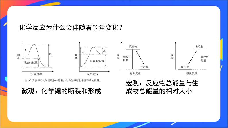 化学反应的热效应（1）-课件05