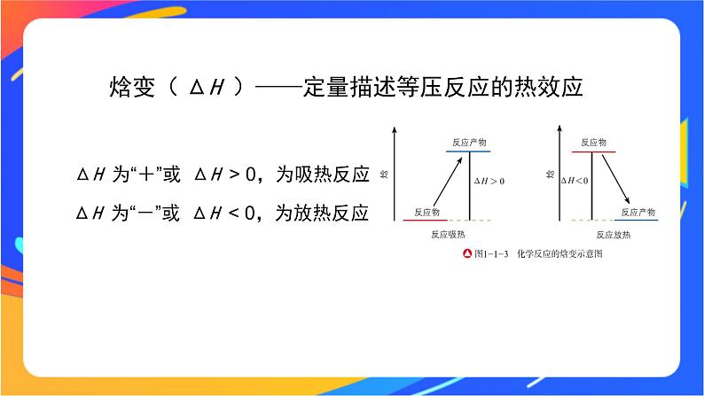 化学反应的热效应（3）-课件02