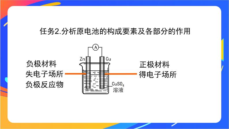 化学能转化为电能（1）-课件06