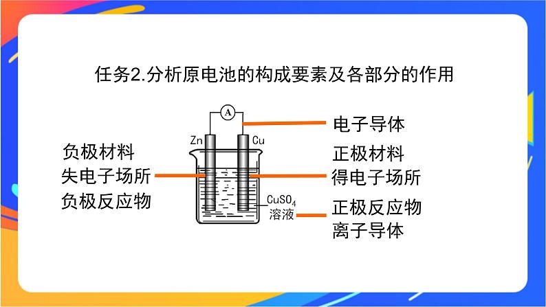 化学能转化为电能（1）-课件08
