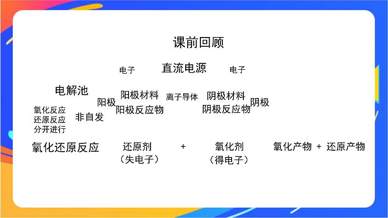 电能转化为化学能（2）-课件02