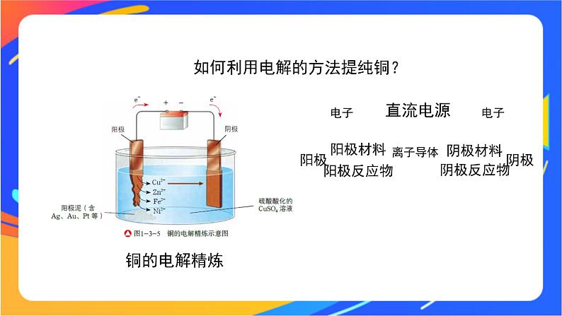 电能转化为化学能（2）-课件07