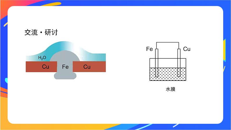 金属的腐蚀与防护（1）-课件05