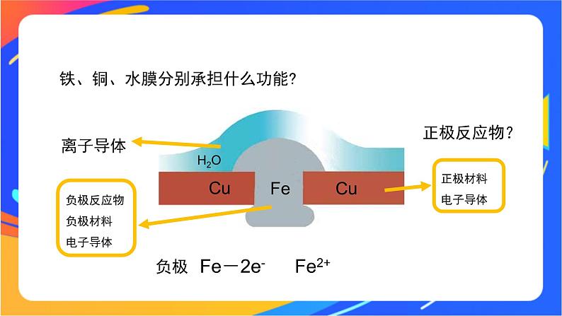 金属的腐蚀与防护（1）-课件06