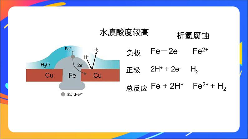 金属的腐蚀与防护（1）-课件07