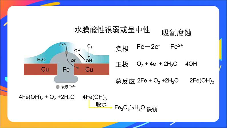 金属的腐蚀与防护（1）-课件08