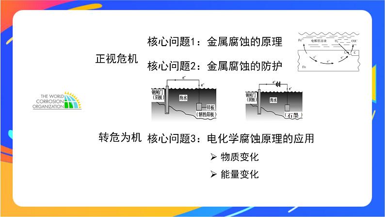 金属的腐蚀与防护（2）-课件03