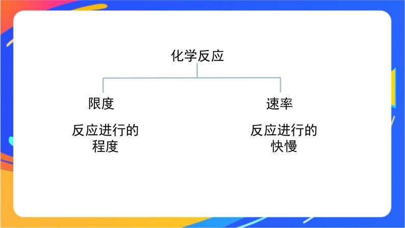 化学反应的速率(1)-课件06