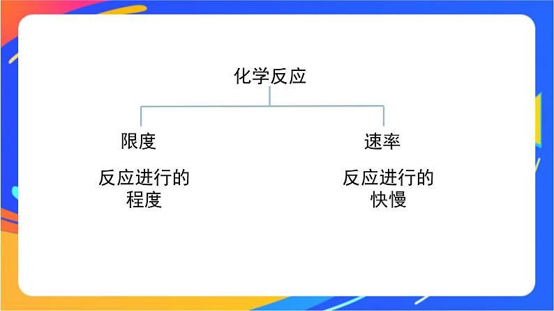 化学反应的速率(1)-课件第6页