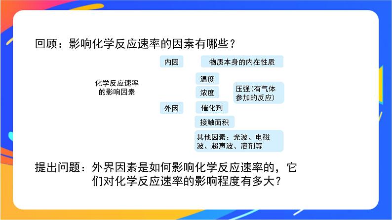 化学反应的速率(2)-课件第2页