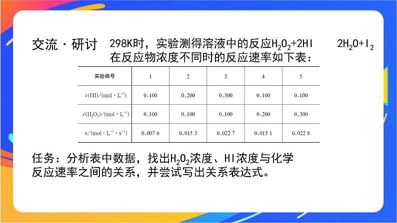 化学反应的速率(2)-课件第5页