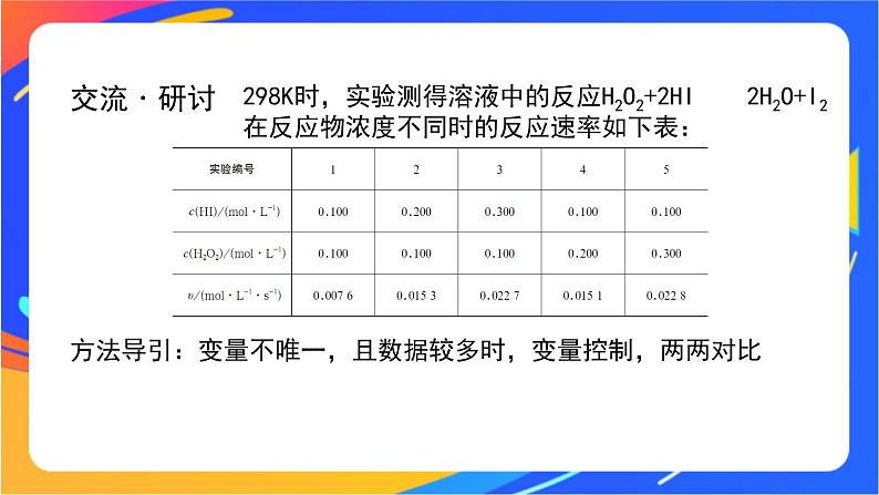 化学反应的速率(2)-课件第6页